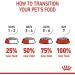 Royal Canin X-SMALL Puppy | 500g | Dry food for very small breed puppies | May contribute to the normal functioning of the immune system | With omega-3 - Buy Online on GoSupps.com