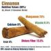 AOZA Rt Cinnamon Powder and Nutmeg Powder 200gm (Combo of 2) - Buy Online on GoSupps.com