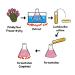 RAMOSU Hair Mist Blooming Perfume Mini Set - 9 Scents | 9.5ml x 9 Ea - Buy Online on GoSupps.com