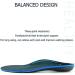 Orthopedic Insoles for Plantar Fasciitis & Flat Feet | Arch Support for Men/Women | EU Size 42 - 270mm | Relieve Foot Pain - Buy Online on GoSupps.com