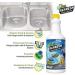 Green Gobbler Garbage Disposal Drain Cleaner & Odor Eliminator - Buy Online on GoSupps.com
