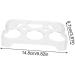 GLEAVI 3pcs Egg Storage Box Eggs Refrigerator Clear Shelves Fridge Egg Holder Display Stand Universal - Buy Online on GoSupps.com