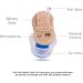 Zhangmin Mini Ton Amplifier for Adults | Personal Mini-CIC Hearing Aid for TV & Conversation | Portable Design for Seniors - Buy Online on GoSupps.com