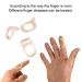 Buy Wakects Waterproof Finger Splint - 3 Pieces Mallet Finger Protection for Arthritis (Size 2 3 4) - International Shipping - Buy Online on GoSupps.com