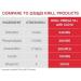 Purity Products Krill Omega 50+ with CoQ10 - 60 Dietary Supplement Softgels - Buy Online on GoSupps.com