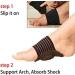 Orthotic Arch Support Pad for Flat Foot Pain & Plantar Fasciitis - Foot Sleeve Insoles for PTTD Relief - Buy Online on GoSupps.com