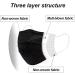 50PCS- Adult Men and women comfortable Disposable facemask black - Buy Online on GoSupps.com