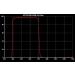 Optolong UV/IR Cut Filter - 2 | Enhance Your Astrophotography with Precision - Buy Online on GoSupps.com