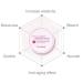 Dr. Hedison Vital Energy Ampoule Eye Patches - Rejuvenating Eye Treatment - Buy Online on GoSupps.com