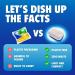 OceanSaver Eco-Friendly Dishwasher Tablets - Pack of 30 | Non-Toxic & Plastic-Free Dish Washing Tablets for Sustainable Cleaning | All in One Plant-Based Dishwasher Salt & Rinse Aid for Tough Stains 1 count (Pack of 30) - Buy Online on GoSupps.com