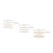 Buy Housoutil Double Eyelid Sticker - Clear Eyelid Tape for Makeup | Traceless Double-Sided Adhesive Strips | International Shipping Available - Buy Online on GoSupps.com