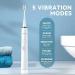 Mitimi Rechargeable Electric Toothbrush with 40000VPM | 5 Modes, Smart Timer, IPX7 Waterproof | Includes 5 Brush Heads | Sonic Toothbrush for Adults - White - Buy Online on GoSupps.com