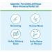Claritin Non-Drowsy RediTabs Allergy Relief - 24hr Tablets - Buy Online on GoSupps.com