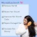 WishCare Hair Growth Serum Concentrate - 3% Redensyl 4% Anagain 2% Baicapil Caffeine Biotin Plant Keratin & Rice Water - Hair Growth Serum for Men & Women 30ml - Buy Online on GoSupps.com
