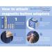Buttons 2 Button Magnetic Adaptor Set | No-Sew Dressing Aid for Limited Dexterity & Disabilities - Seniors, Arthritis, Parkinson's, Stroke | Independence Helper - Buy Online on GoSupps.com