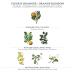 Panier des Sens Orange Blossom Hand Cream - 96% Natural Moisturizer with Olive Oil | 2.6oz Made in France - Buy Online on GoSupps.com