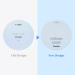 ETUDE Sebum Soak Powder 5g | Best Makeup Powder for Oily Skin | Long-Lasting Matte Finish | Kbeauty | Sebum Control & Soft Skin Effect - Buy Online on GoSupps.com