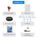 IncenSonic Mini Sound Amplifier - Ear Sound Enhancer for Noise Reduction & Enhanced Speech - Feedback Cancellation - Suitable for Adults (Red, Right) - Buy Online on GoSupps.com