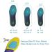 VSUDO Arch Support Sports Shoe Insoles - High Elastic Shock Absorption Inserts for Men/Women - Size L (M 10-14 / W 11-15) - Buy Online on GoSupps.com