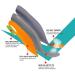 Orthotic Inserts for Plantar Fasciitis - 3.5cm Arch Support Insoles for Men & Women (XS) - Relief for Flat Feet & Athletes - Buy Online on GoSupps.com
