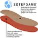 FootMatters Plastazote Orthotic Comfort Insoles - US Women 9-11.5 / Men 8-10.5 | Premium Support and Cushioning - Buy Online on GoSupps.com