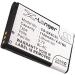 Buy 1100mAh Replacement Battery for BL-6C - Compatible with Nokia Models 2115i 2116 2125 2126 2152 & More - International Shipping - Buy Online on GoSupps.com
