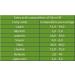 Caiaue Oil (Ojon Oil) 1 Oz - 100% Natural & Unrefined - Brazilian Amazon - Cold Pressed - Buy Online on GoSupps.com