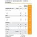 SUPER OMEGA-3 HIGH QUALITY EPAX Sustainable fishing for wild fish certified FoS High concentration EPA-DHA Made in France For 3 months SuperPhysique Nutrition - Buy Online on GoSupps.com