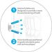 V++Max Soft Bristles Toothbrush 4 Pack - Ooak Tapered Design | Buy Online - Buy Online on GoSupps.com