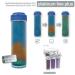 Aqua Medic RO-Resin Cartridge for Reverse Osmosis - Demineralization & Color Indicator - Platinum Line Plus - International Shipping Available - Buy Online on GoSupps.com
