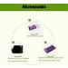 GMIFUN Silk Lavender & Flax Seeds Eye Pillow for Sleep and Meditation - Microwavable Long-Purple - Buy Online on GoSupps.com