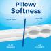 Buy Lotion Facial Tissues - 8 Family Boxes (960 Tissues Total) | Soft & Comfortable - Buy Online on GoSupps.com