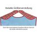 BauGaa Libchchen - Water-Repellent Adult Latz Apron | Washable Reusable Large Red Checked Clothing Protection for Seniors - Buy Online on GoSupps.com