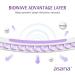 Asana Organic Teen Pads - Teen Combo (48 Pads Pack of 3) | Mini, Mini Long, Women Regular with Wings and Liner - Buy Online on GoSupps.com