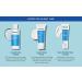 Murad Acne Control Kit: 30-Day Trial Breakout Skin Care with InvisiScar Resurfacing Treatment - Buy Online on GoSupps.com