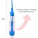 Portable Water Flosser for Effective Dental Hygiene - Jet Cleaning & Oral Irrigator for Teeth Mouth & Dentures - Buy Online on GoSupps.com