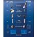 Lock & Lock Portable Toothbrush Sterilizer | UV LED Disinfection Container - Mint Green - Buy Online on GoSupps.com