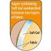 PROFOOT Soft Gel Ball of Foot Cushions - Comfortable Cushioning for Ball of Foot Pain - Buy Online on GoSupps.com