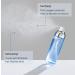 Hydrating Facial Mist Toner - OxygenCeuticals Cryogenic Activator with Deep Sea Water & Pure Oxygen for All Skin Types - 3.38oz - Buy Online on GoSupps.com