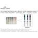 5 Pack EasyHome 5 Panel Instant Drug Test Kits - THC, COC, OPI, AMP, BZO - Urine Dip Testing - #EDOAP-754 - Buy Online on GoSupps.com