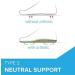FootScientific Arches Type 2 Orthotic Insoles - Men's 10-10.5 / Women's 12-12.5 - Neutral Support - Buy Online on GoSupps.com