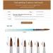 Desikixudy Brushes Crystal Nail Crystal Carving Pen Blue Transparent Crystal Pen with Diamonds 6 Sets Foil Nail Art - Buy Online on GoSupps.com