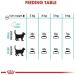 Royal Canin Urinary Care Complete Dry Adult Cat Food 3 x 400g - Buy Online on GoSupps.com