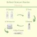 Refinee Anti-Puff Brightening Eye Gel - Reduce Under Eye Bags & Dark Circles - 0.5oz - Buy Online on GoSupps.com