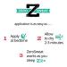ZeroSweat Antiperspirant Deodorant | Clinical Strength Hyperhidrosis - 2 Pack (1 Fl Oz each) - Buy Online on GoSupps.com