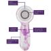 Michael Todd Beauty Soniclear Petite Facial Cleansing Brush System - 3-Speed Exfoliating Face Brush - Buy Online on GoSupps.com