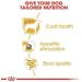 Adult Yorkshire Terrier Wet Dog Food 24 Packs 85g Each - Buy Online on GoSupps.com