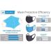 Wovenx FDA Registered 5 Ply Disposable Kids Face Mask 15 Pack - Adjustable Earloops - Individually Sealed Boys Masks - Buy Online on GoSupps.com