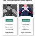 Intelligent Posture Corrector | Adjustable Spine & Shoulder Trainer | Back Support for Enhanced Alignment - Buy Online on GoSupps.com