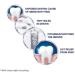 Buy Sensodyne Full Protection Whitening Sensitive Toothpaste - 4 oz for Adults | International Shipping Available - Buy Online on GoSupps.com